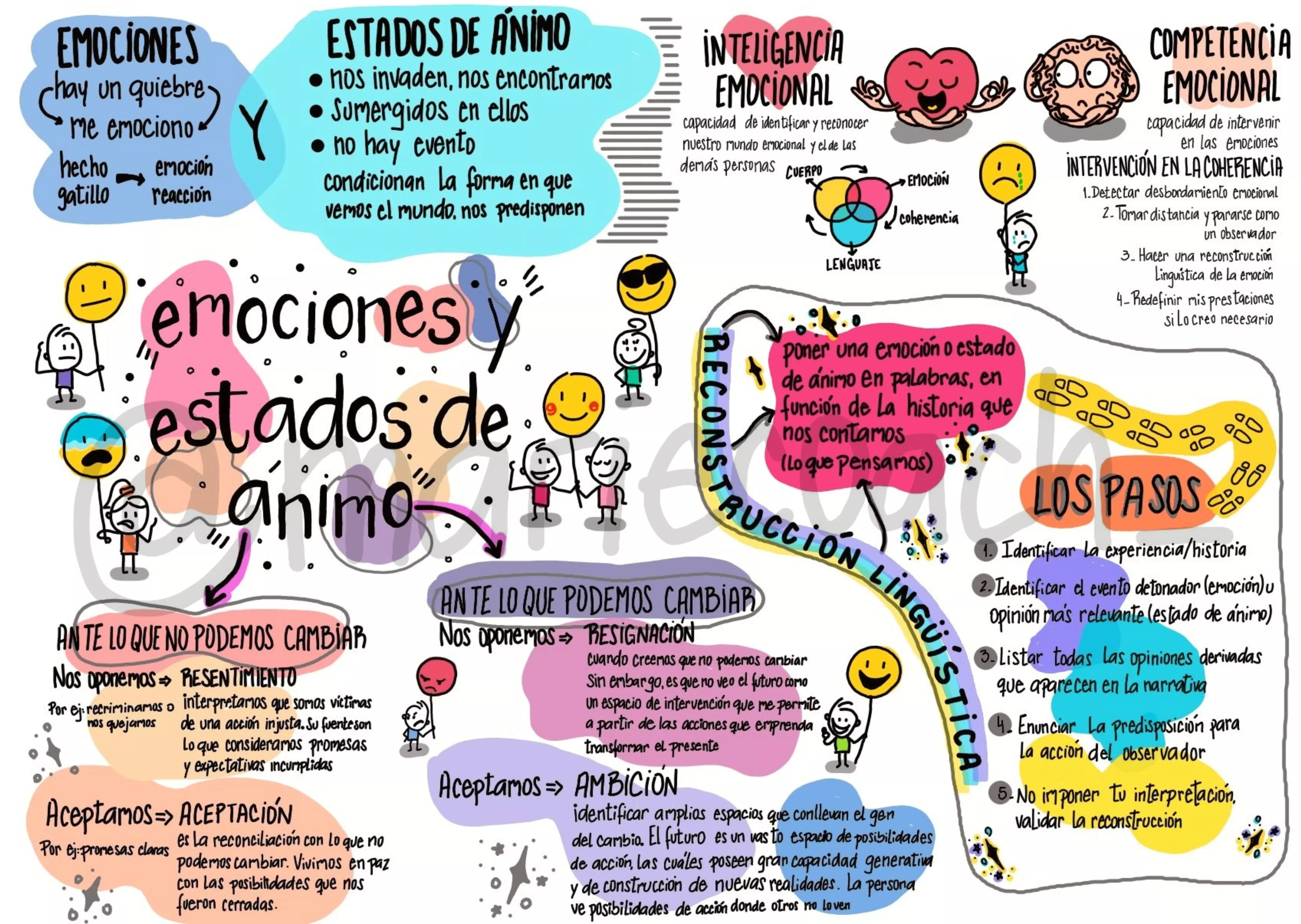 Emociones y Estados de ánimo